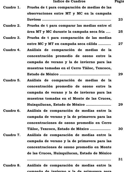 Cuadro 1. Prueba de t para comparación de medias de las 