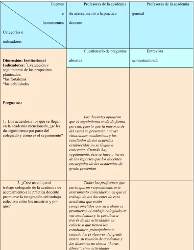 CUADRO DE TRIPLE ENTRADA 