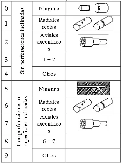 Tabla 3-7 Dígito X del Sistema Rotacional 