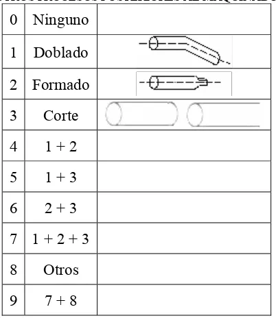 Tabla 3-16 Dígito XIX del Sistema Rotacional 