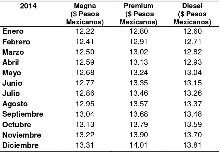 Cuadro No. 5.- Precios de gasolina magna, premium y diesel 