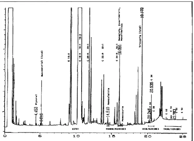 Figura 5.1.7. Cromatograma de identificación de picos según la norma ASTM D6584 [27]. 