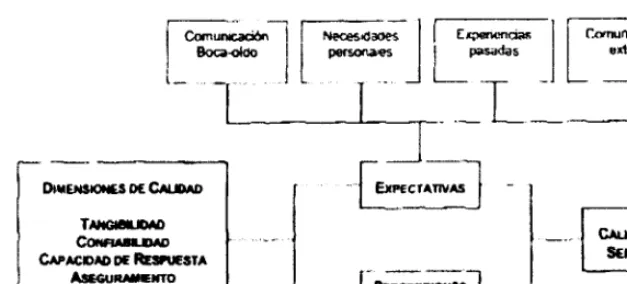 Figura 2.4 Brecha del Cliente (Zeithaml, 2002)