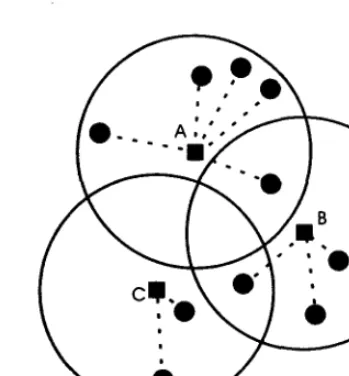 Figure 2.5: Example of clustering
