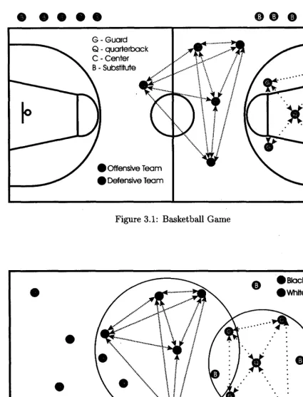 Figure 3.1: Basketball Game
