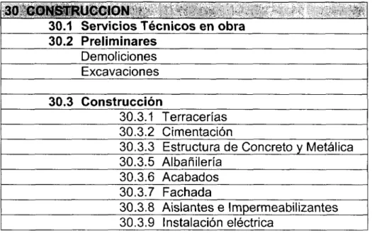 Tabla 2. - Ejemplo de Work Breakdown Structures (WBS).