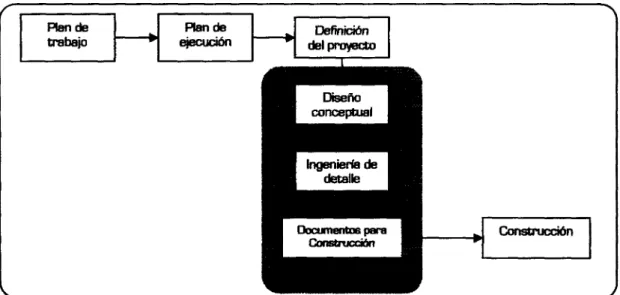 Figure B. 1.-ñapa de diseño en un proyecto de construcción