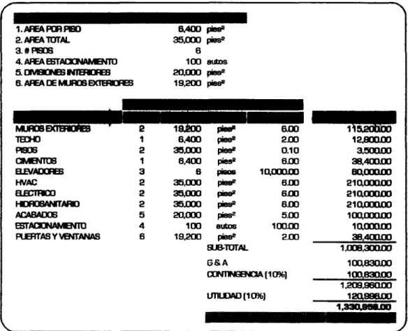 Tabla 3.1.-Estimado Paramétrico para un edificio de oficinas