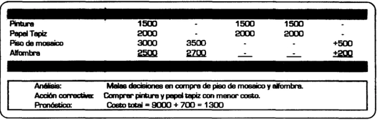 Tabla 3.6.- Ejemplo de un efectivo control de costas