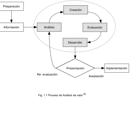 Fig. 1.1 Proceso de Análisis de valor [5]   