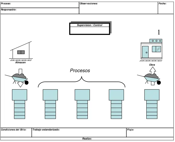 Fig. 5.3 Hoja de Mapeo de Procesos 