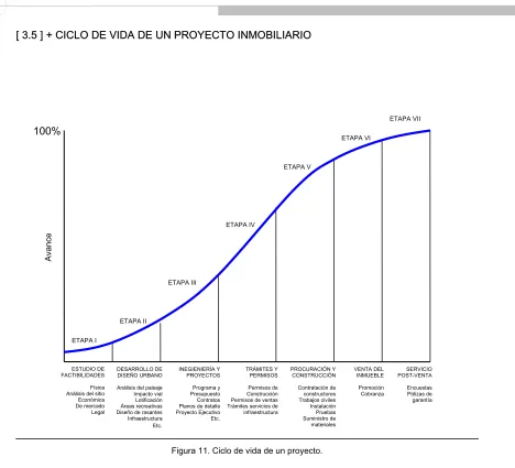 Figura 11. Ciclo de vida de un proyecto. 