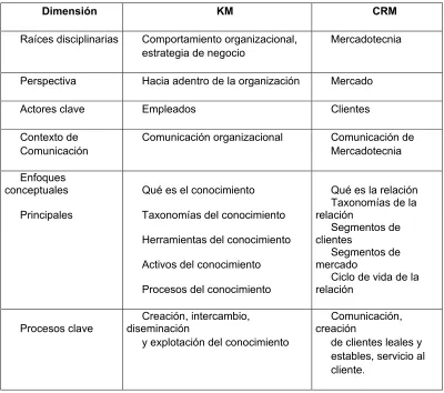 tabla se observan los resultados de dicha comparación: 