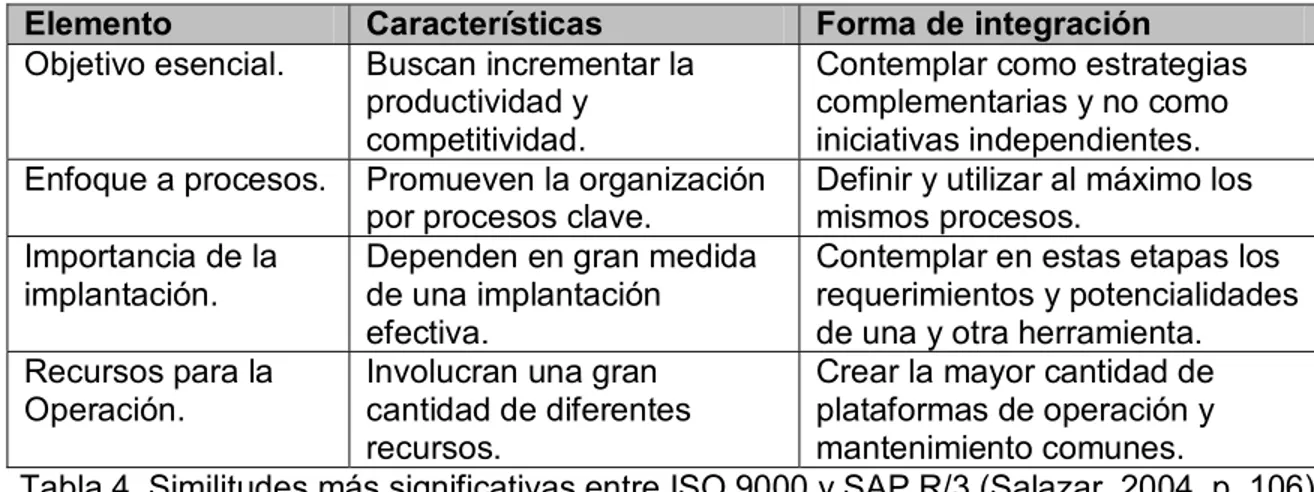 Tabla 4. Similitudes más significativas entre ISO 9000 y SAP R/3 (Salazar, 2004, p. 106) 