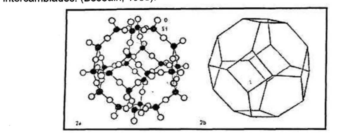 Figura 2.6: polihedro simple de silicato y aluminio formado por varios tetrahedros.