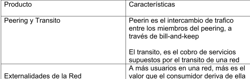 Tabla 3: Resumen de las principales características del capitulo.  