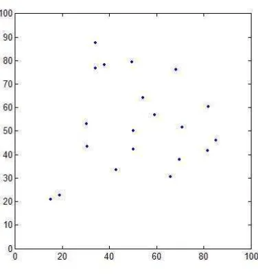 Figure 3.1: Poisson process with mean equal to 20.