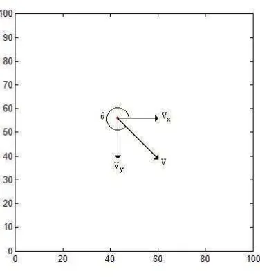 Figure 3.2: Mobile nodes moving at random speeds and directions.