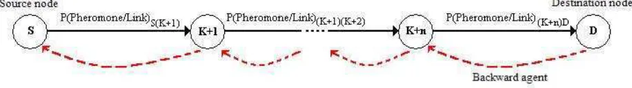 Figure 3.8: Probability of link between nodes A y B.