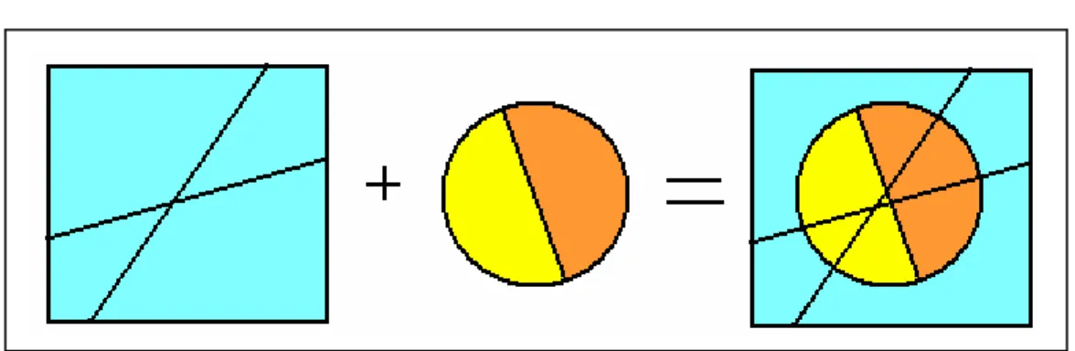 Figura 3. Unión de variables 