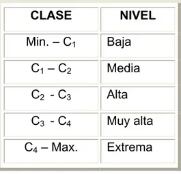 Tabla 4. Escala de susceptibilidad 