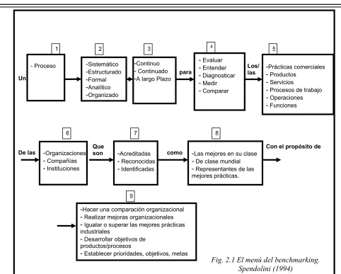 Fig. 2.1 El menú del benchmarking. 