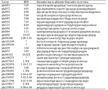 Cuadro 2. Lista de loci de SSR utilizados para el análisis, localización cromosómica e iniciadores utilizados para la amplificación