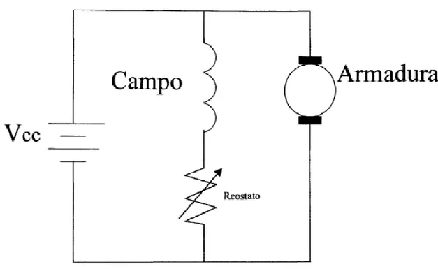 Figura 2.1 Diagrama básico del Motor en Derivación