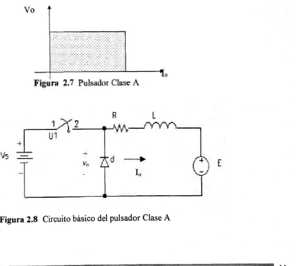 Figura 2.8 Circuito básico del pulsador Clase A