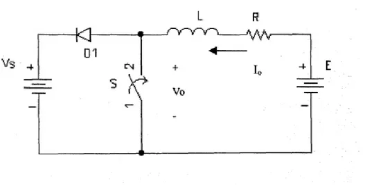 Figura 2.12 Operación del Pulsador Clase B