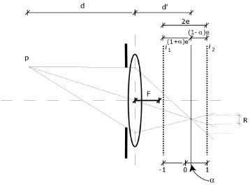 Figura 2.9: Ilustraci´on de α y las distancias (1 ± α)e