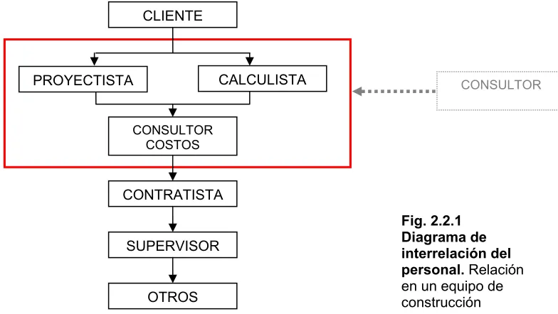 Fig. 2.2.1 