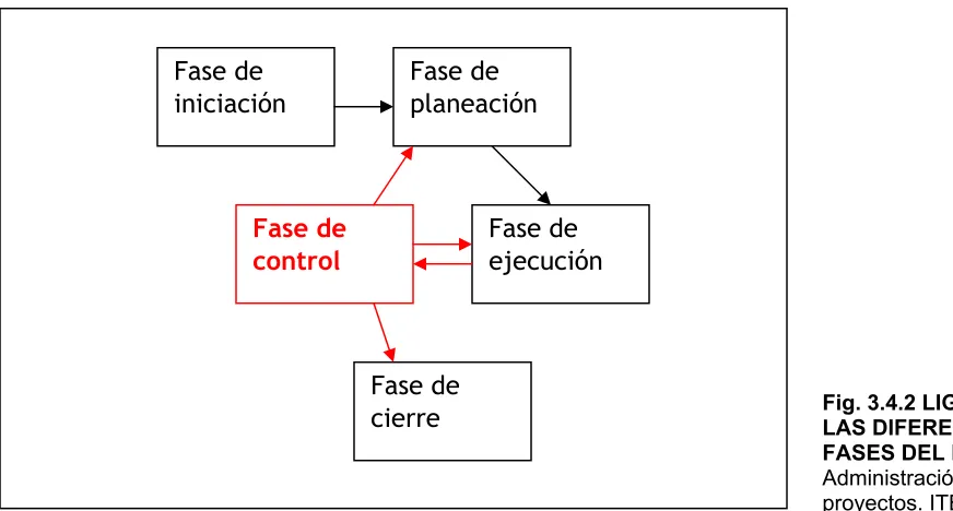 Fig. 3.4.2 LIGA ENTRE 