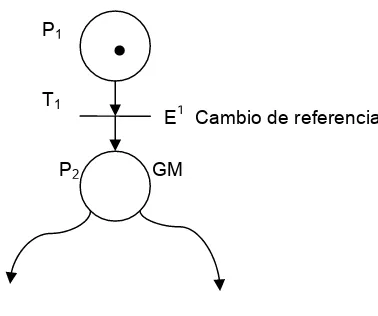 Figura 3-4: Etapa 1. 
