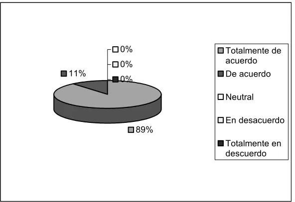 Figura 4.11  Pregunta 11 