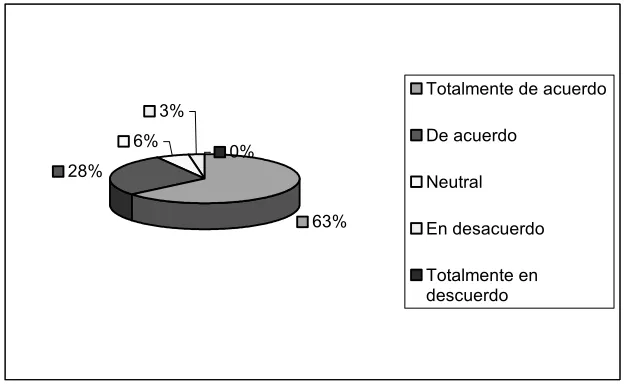 Figura 4.17 Pregunta 17 