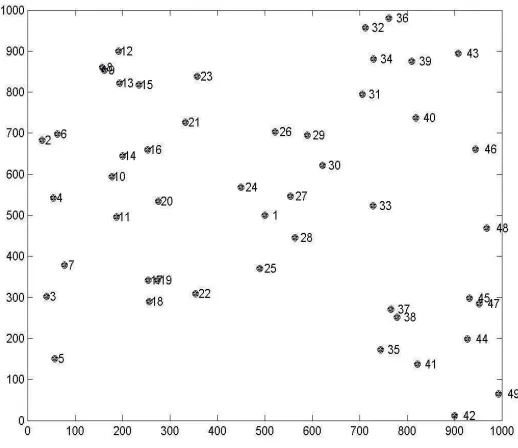 Figura 3.1: Generaci´on de nodos con α =50x10−6 en un ´area de 1000 x 1000 m