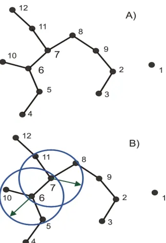 Figura 3.3: Determinaci´on del nodo l´ıder del cluster.
