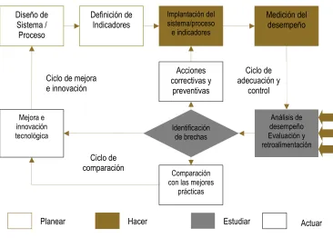 Figura 2.- Elementos de los Subcriterios del Modelo de Dirección por Calidad 