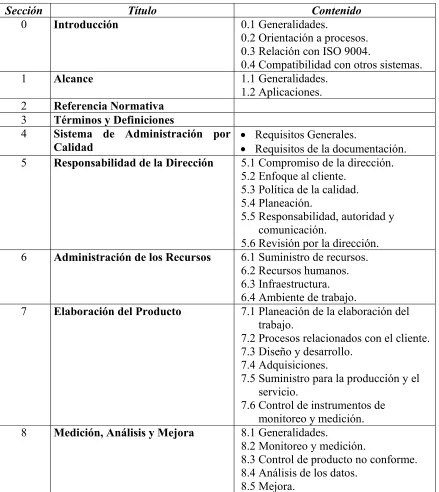 Tabla 2.- Secciones de la Norma 9001:2000 