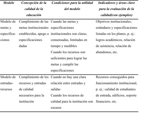 Tabla 6.- Modelos de Calidad en la Educación 