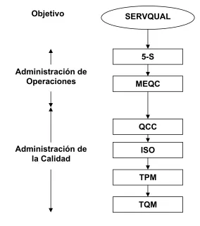 Figura 3.- Modelo HETQMEX 
