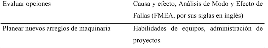 Tabla 7.- Sinergia Lean Manufacturing y Six Sigma 