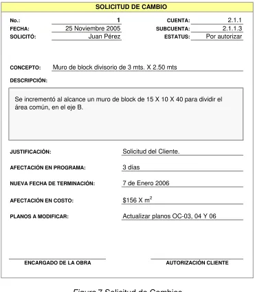 Figura 7 Solicitud de Cambios 