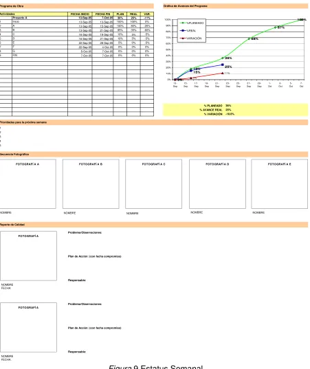 Figura 9 Estatus Semanal 
