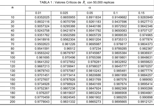 TABLA 1 : Valores Críticos de 