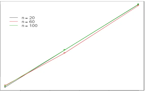 Tabla 3. Tabla comparativa sobre el tamaño de prueba 