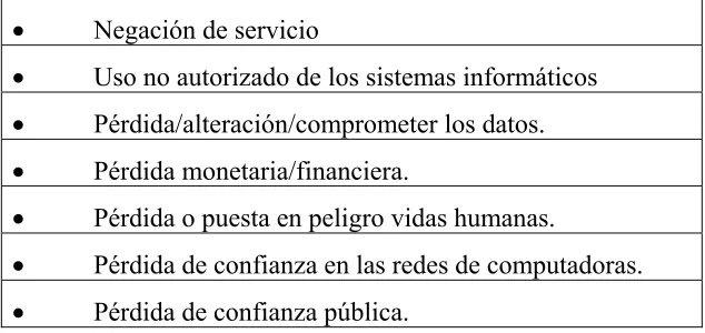 Tabla 1.- Efectos de los ataques. 