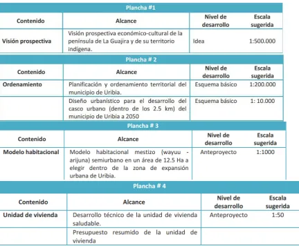 Tabla 1: 