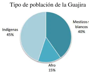 Tabla 3:  